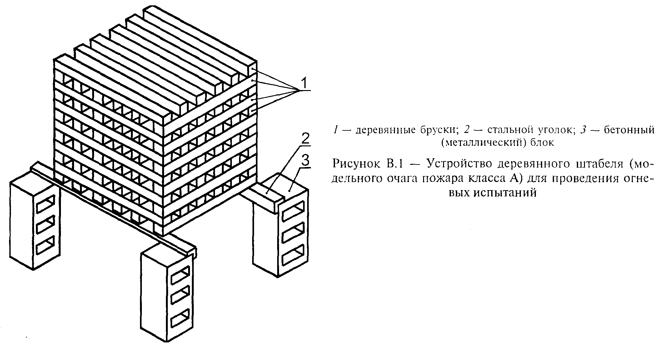 Устройство деревянного штабеля (модельного очага пожара класса а