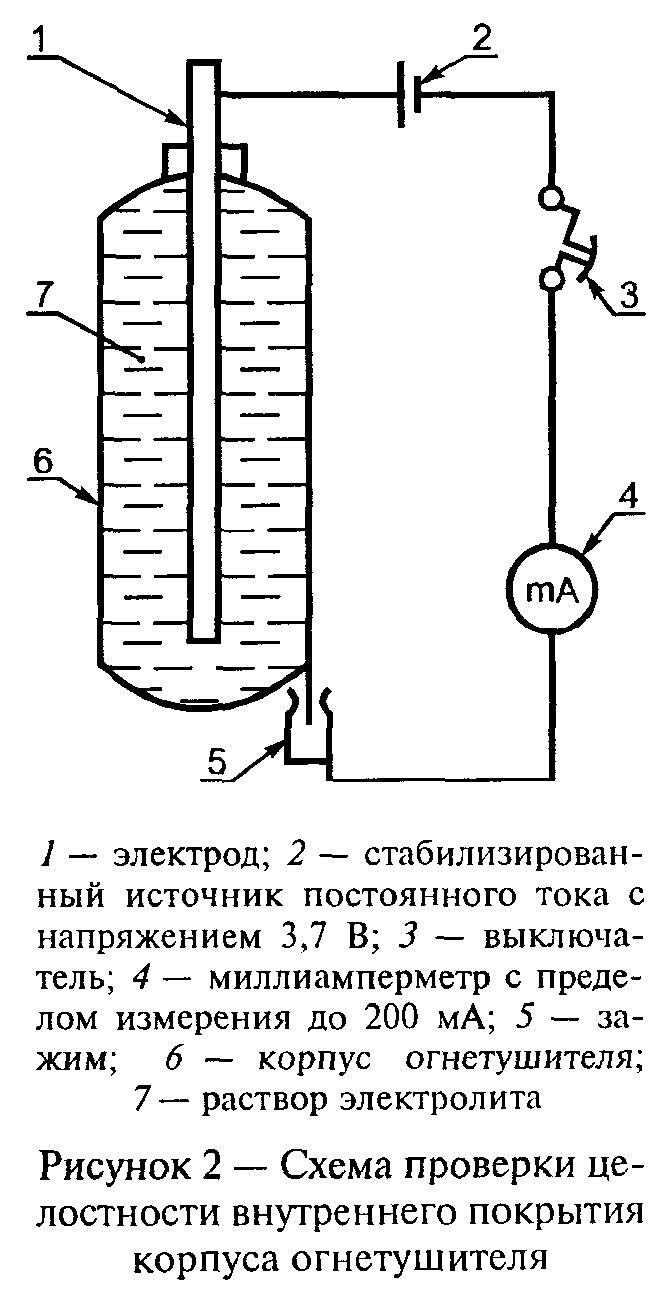РИСУНОК 2 К ГОСТ Р 51057-2001